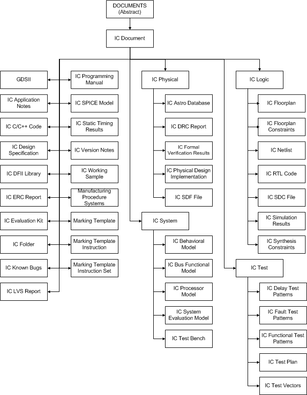 Data Models for ENOVIA Semiconductor Accelerator for Enterprise Project ...